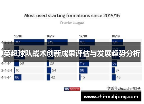 英超球队战术创新成果评估与发展趋势分析