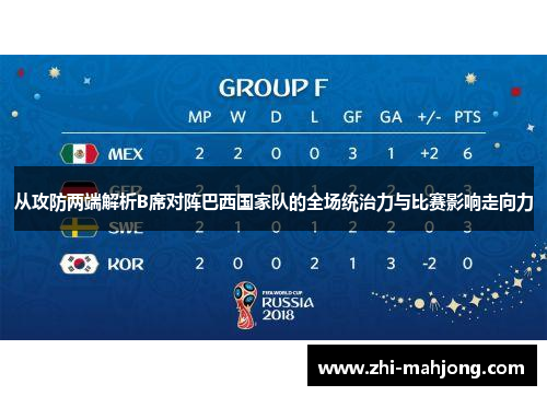 从攻防两端解析B席对阵巴西国家队的全场统治力与比赛影响走向力