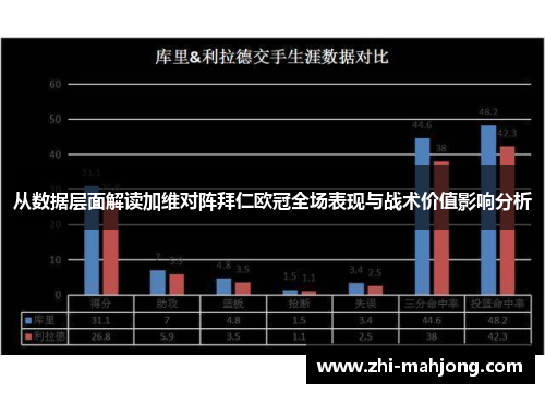 从数据层面解读加维对阵拜仁欧冠全场表现与战术价值影响分析